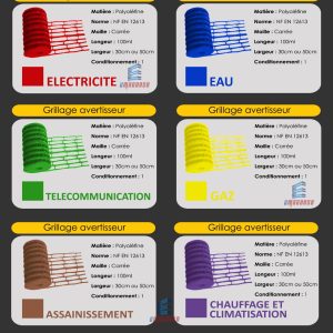 Grillage avertisseur